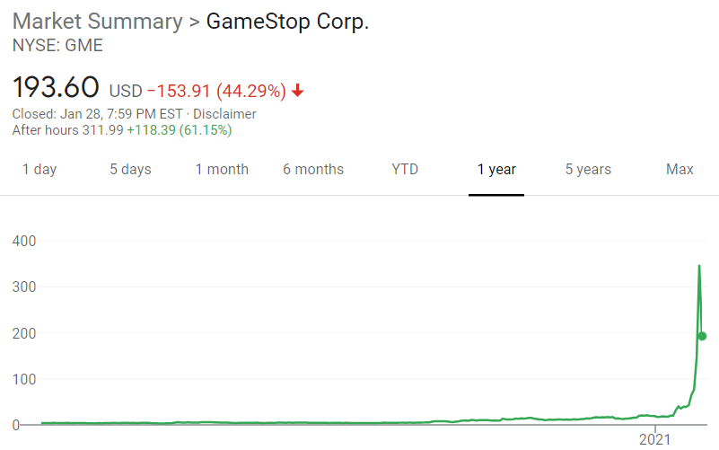 GameStop se dirigeait vers la faillite, jusqu'à l'action de particuliers pariant à la hausse