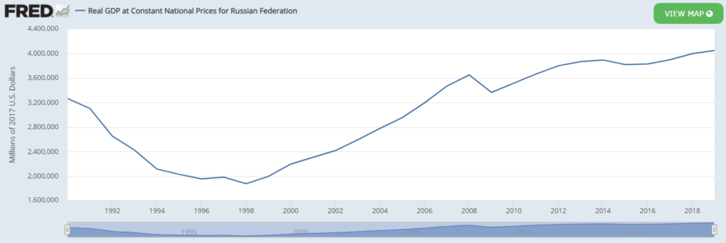 Nom : courbe du PIB réel de la Russie depuis la fin de l'URSS / Description : graphique représentant le PIB réel de la Russie en millions de dollars US depuis 1990